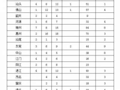 44.1萬余件環境舉報案件噪聲擾民問題排第2位