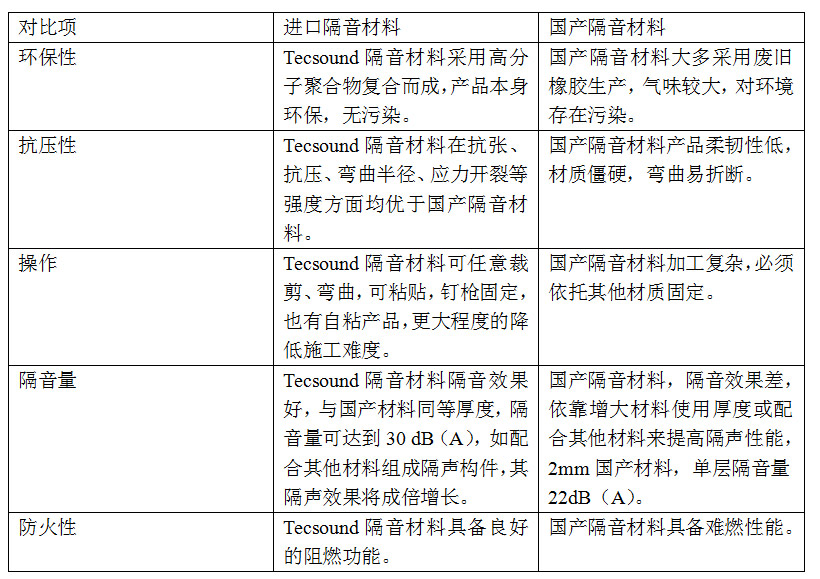 西班牙進口Tecsound35/50/70隔音氈(圖3)