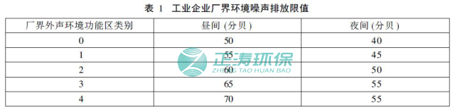 工業企業廠界環境排放限值